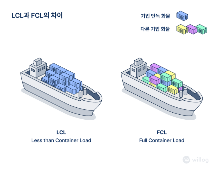 해상운송에서 LCL과 FCL의 차이